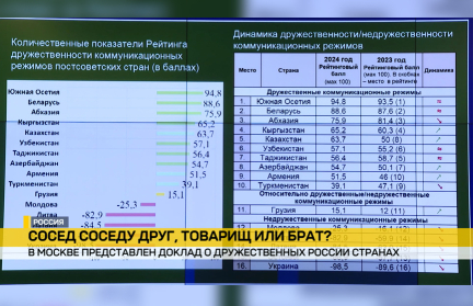 Доклад о дружественных России странах представили в Москве
