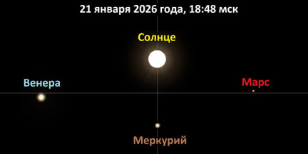 21 января – кульминация парада планет: что будет с Марсом, Венерой и Меркурием