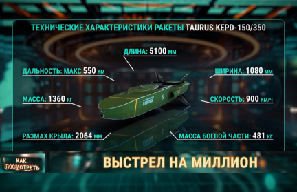 Кто пытается развязать третью мировую войну: окажется ли немецкая ракета Taurus на Украине? Сюжет ОНТ