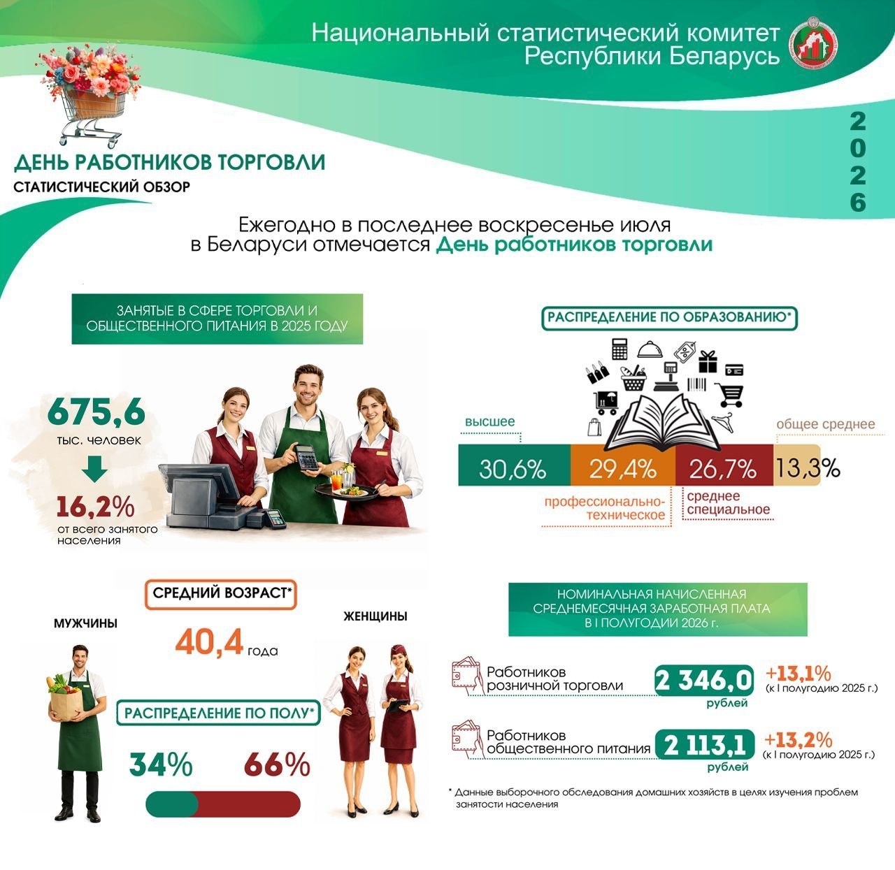 инфографика ко Дню работника торговли