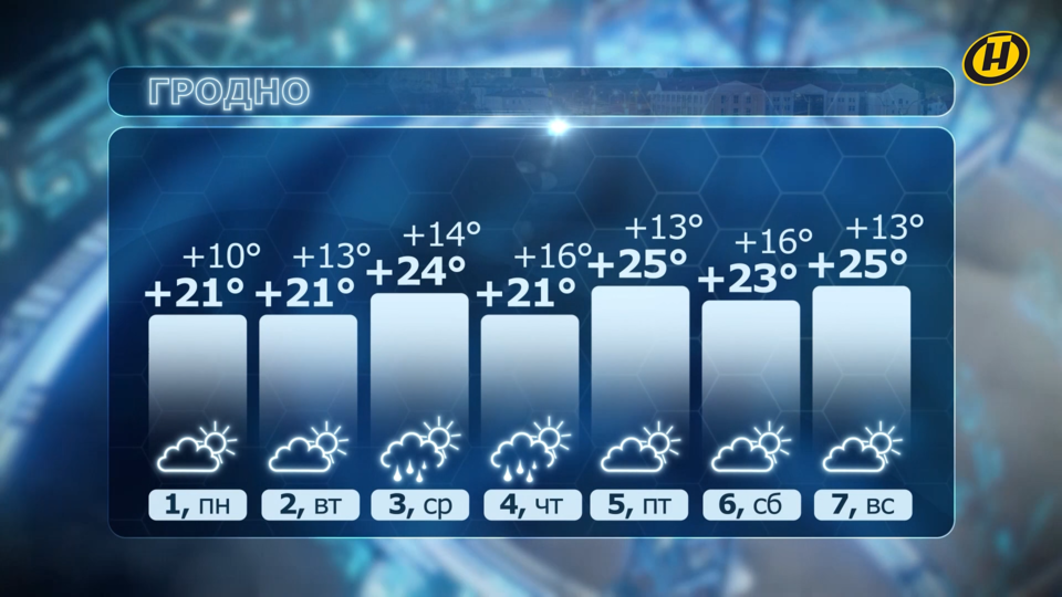 температура в Гродно