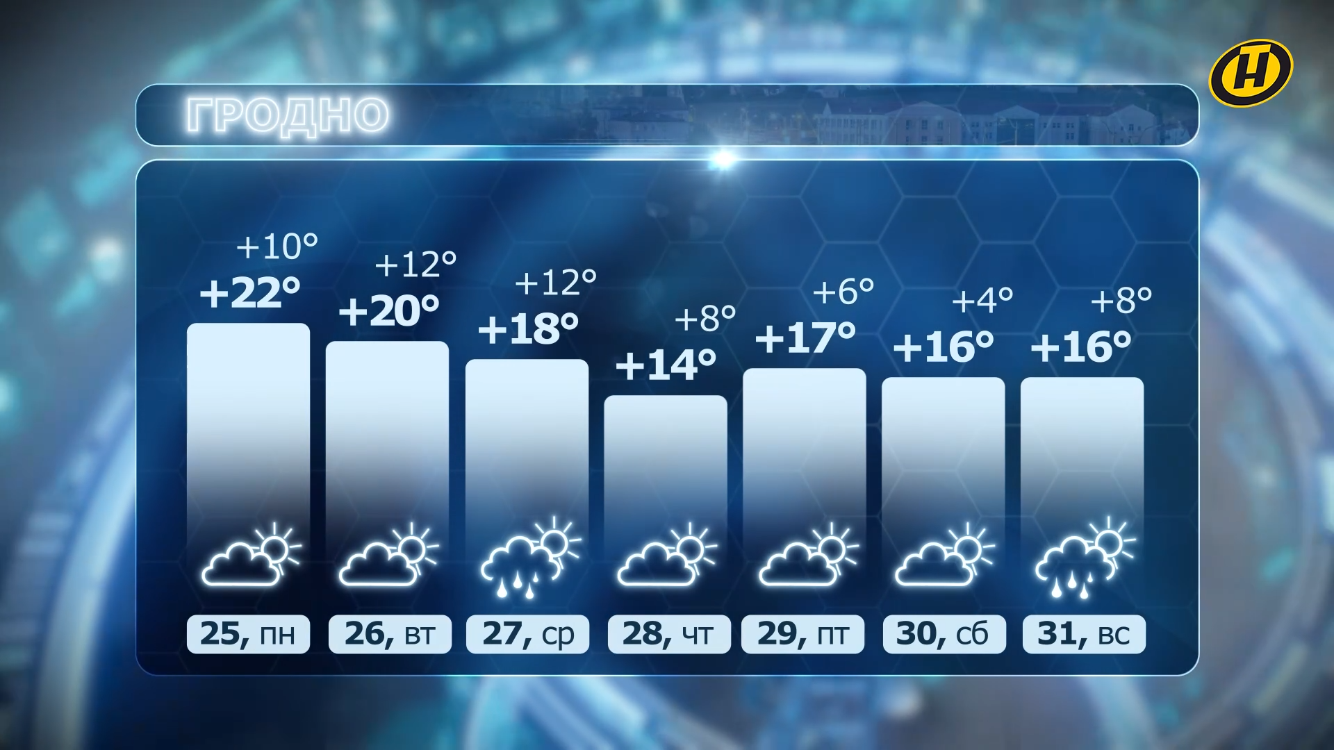 прогноз погоды в Гродно на неделю с 25 по 31 мая